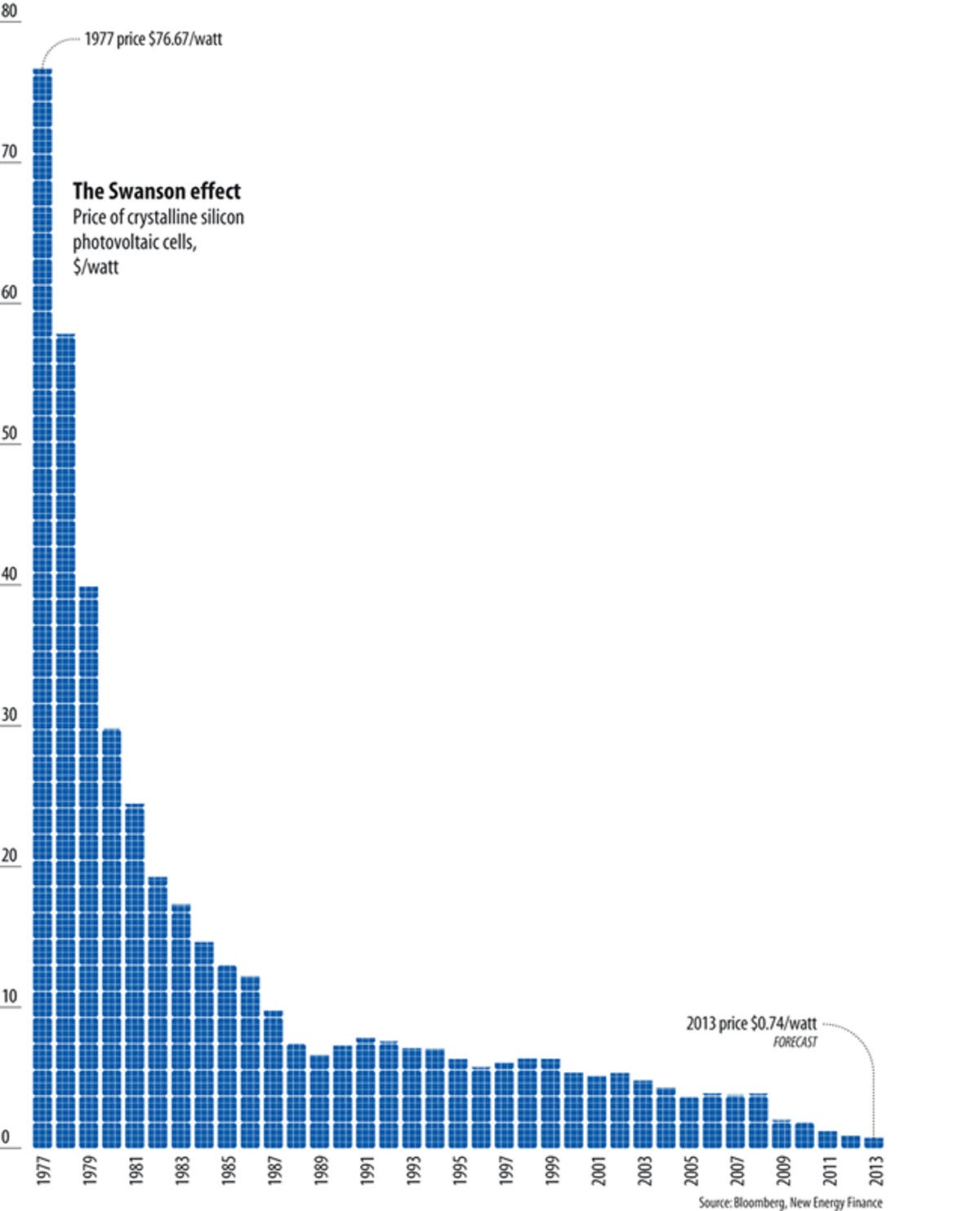 Solar Panel Cost >> Solar Panel Cost Trends Tons Of Charts Solar Panel Cost >> Solar Panel Cost Trends Tons Of Charts