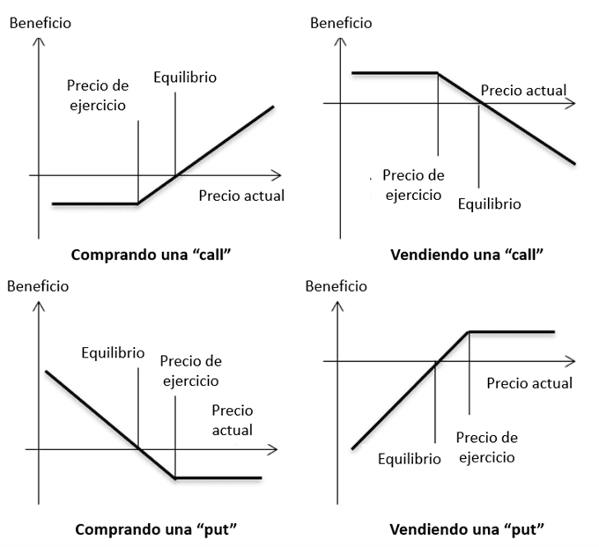 Contratos De Opciones Y Como Operar Con Ellas Tipo De Cambio De Monedas